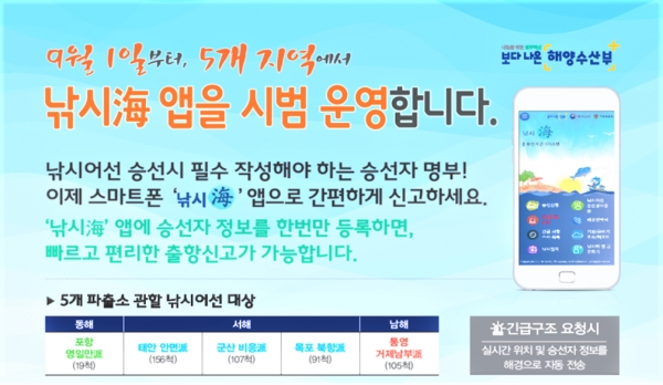 ‘낚시海’앱 홍보 포스터. 해양수산부