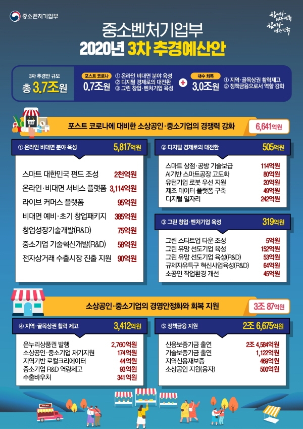 자료=중소벤처기업부 제공