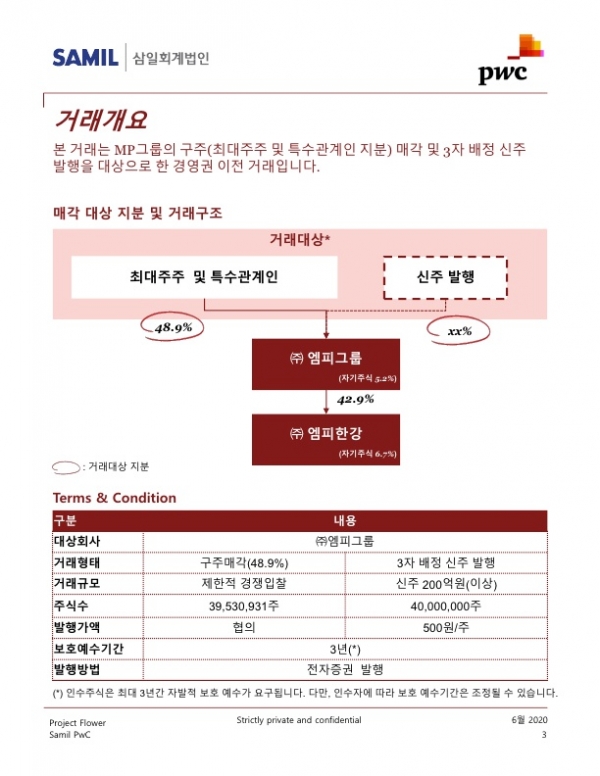 사진=삼일회계법인에서 제작해 인수참여자 기업에 배포한 MP그룹 매각 요약 안내문.