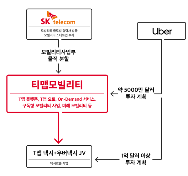그래픽=SK텔레콤 제공