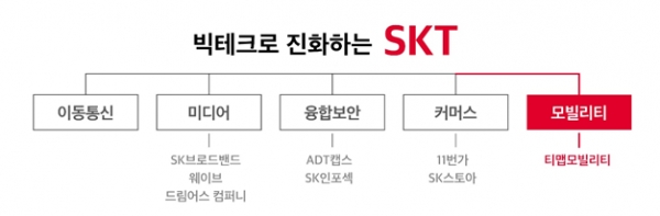 그래픽=SK텔레콤 제공
