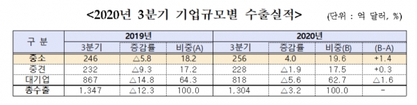 자료=중소벤처기업부 제공