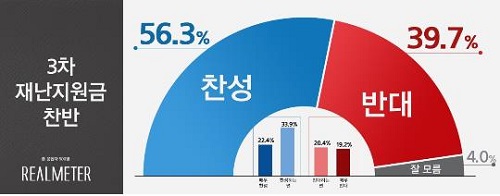 사진=리얼미터