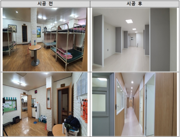 ‘부산 희망 등대 노숙인 쉼터’의 시공 전(왼쪽)과 시공 후(오른쪽) 모습. 사진=HUG