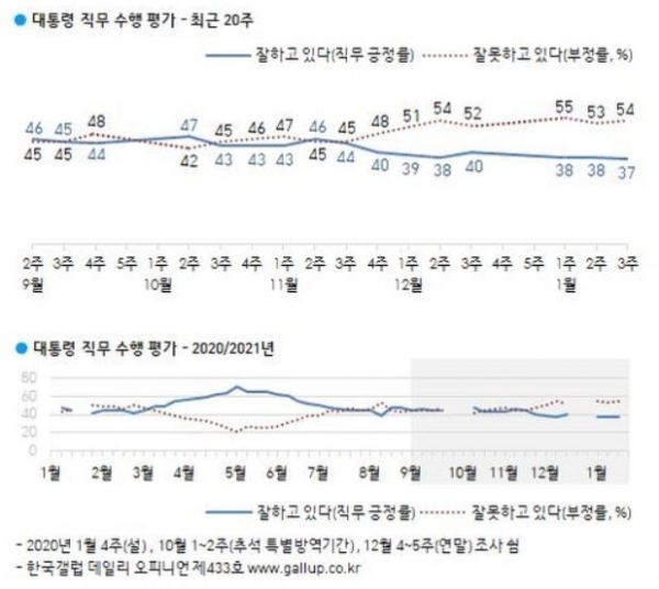 사진=한국갤럽 제공
