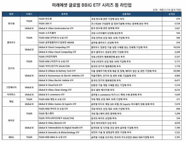 사진=미래에셋자산운용