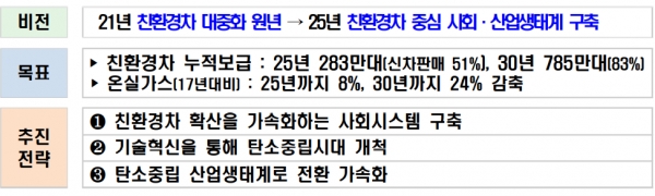 4차 기본계획 내용. 출처=산업부