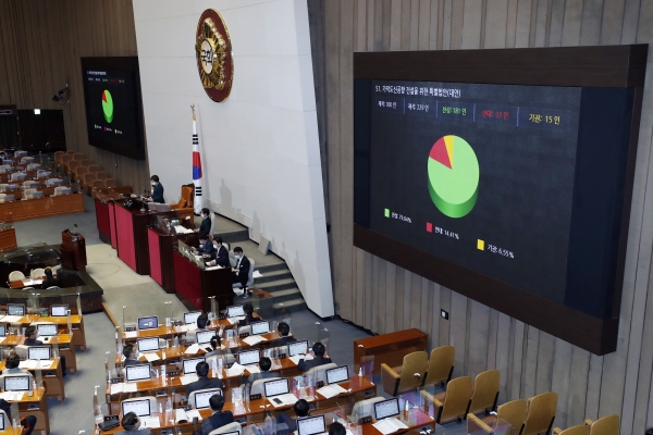 '예타 면제' 가덕도 신공항 특별법, 국회 통과 모습. 사진=연합뉴스
