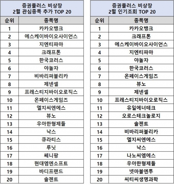 사진=두나무