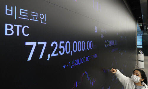 6일 오전 서울 강남구 암호화폐 거래소 업비트 라운지 시세 전광판에 비트코인 시세가 표시되고 있다. 이날 비트코인 시세는 한때 7900만원대까지 치솟기도 했다. 사진=연합뉴스