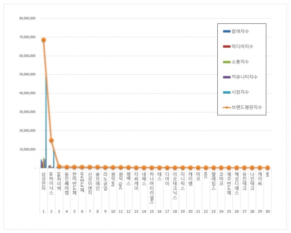 자료=한국기업평판연구소 제공