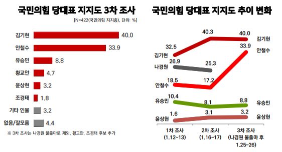 자료=리얼미터