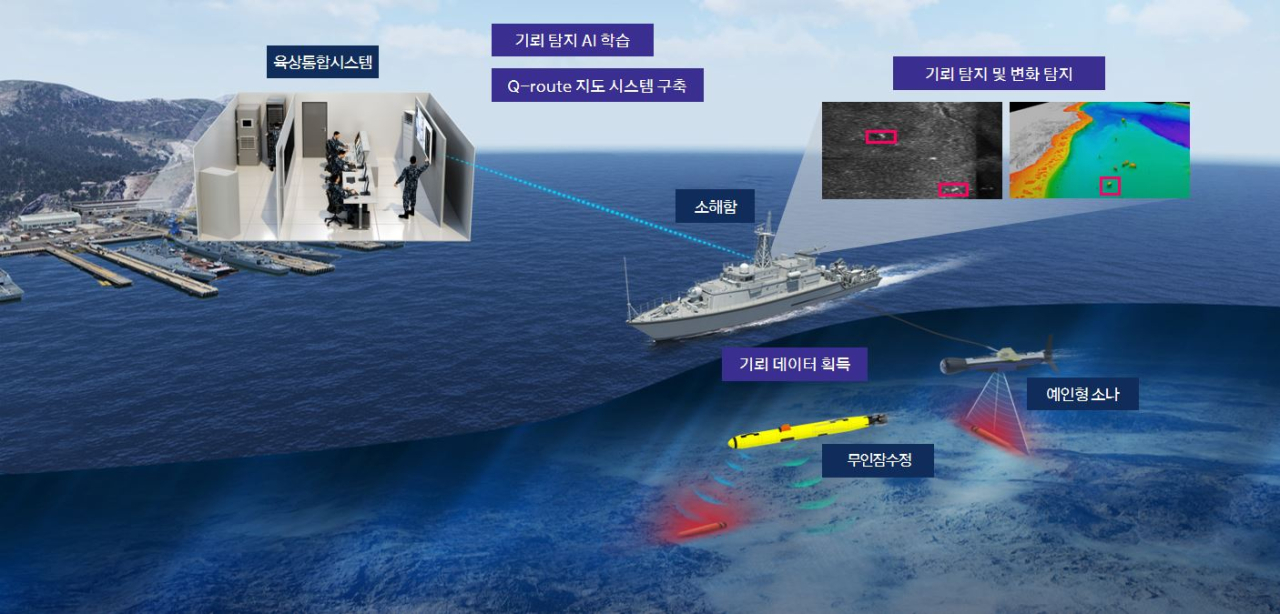 한화시스템, 빅데이터·AI 기반 수중 기뢰 탐지 기술 개발 나선다 - 매일일보