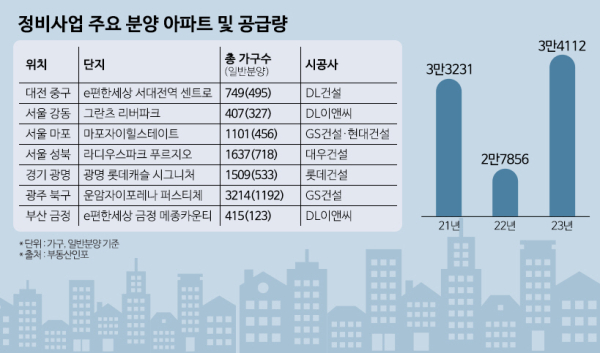 공사비 갈등으로 유지보수 사업 잇달아 중단…"내년엔 더 놀아야"