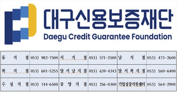 대구신용보증재단, 연간 보증공급 목표 2조2000억원 조기 달성 - 뉴스 썸네일 이미지