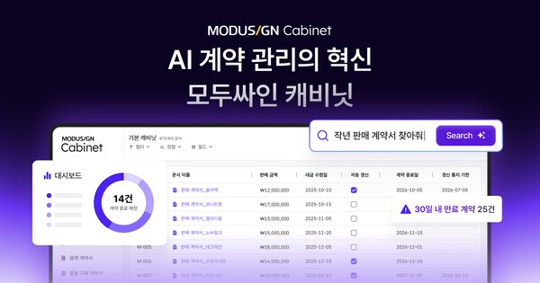 “계약서 찾는 데 1시간→30초”…모두싸인, AI로 계약 관리 혁신
