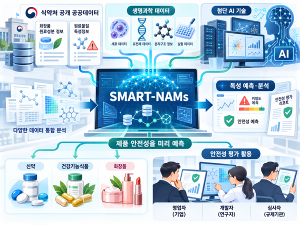 전남대 산학연구팀, AI 독성 예측 플랫폼 개발로 식약처 최우수상 - 뉴스 썸네일 이미지
