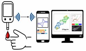 국내 중소벤처 3사 연합… 바이오 진단 콘텐츠 시장 공략 - 뉴스 썸네일 이미지