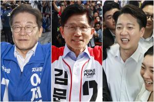[6·3 <b>대선</b> 여론조사] 이재명 45%, 김문수 36%, 이준석 10%