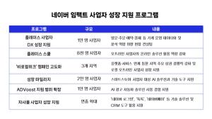 네이버, 오프라인·자사몰까지 ‘AI 지원’ 확대