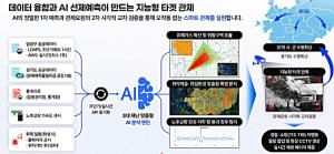 화성특례시, ‘경기도 2026년 AI 챌린지 프로그램’ 공모 선정