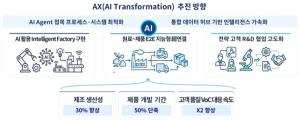포스코퓨처엠, AI DNA로 제조 혁신 나서