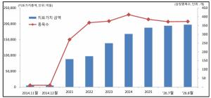 "450조 ETF 영향...2분기 자산운용사 실적 좋아" - 뉴스 썸네일 이미지