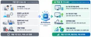 한국제지, 70년 노하우 디지털 자산화…AI 연구혁신